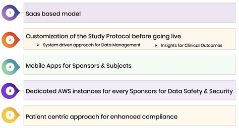 Cliniv: Integrated Platform for Decentralized Clinical Trials