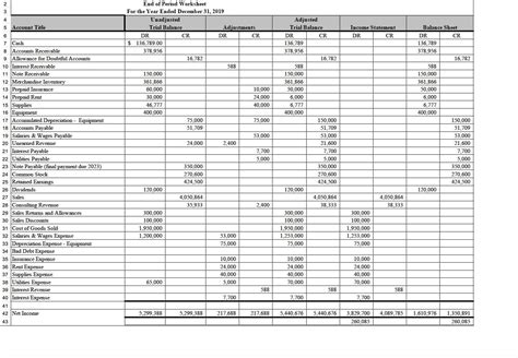 Image result for Classified Balance Sheet Example