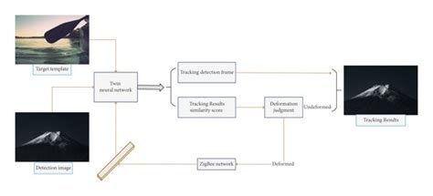 Implementation Algorithm 的图像结果