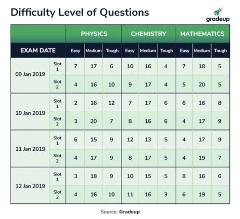 70-day JEE preparation plan to boost your score for the April exam ...