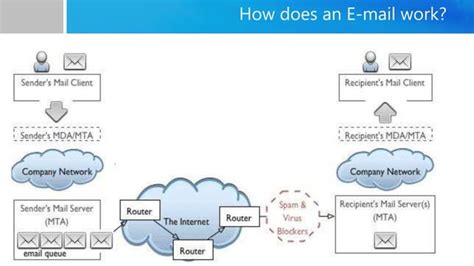 Image result for Hacking Email Tutorials
