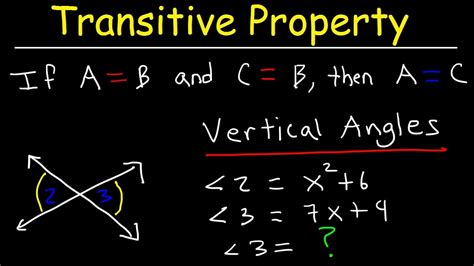 Transitive Relation Example 的图像结果