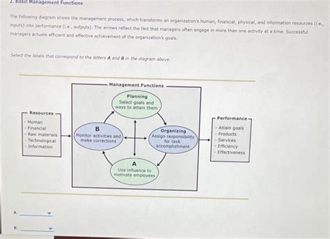Image result for Basic Management Function Diagram