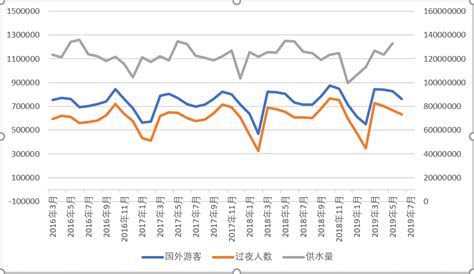 净水技术 | 上海：大数据看供水量的影响因素_分析