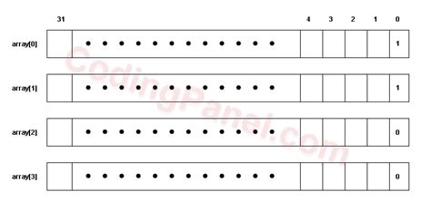 Image result for Bit Array