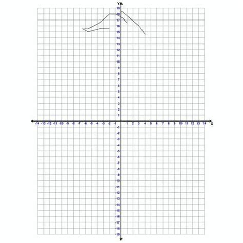 Graph for Math 的图像结果
