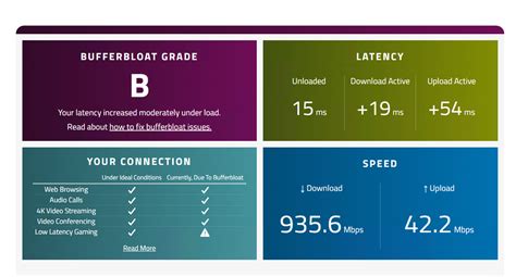 Image result for bufferbloat