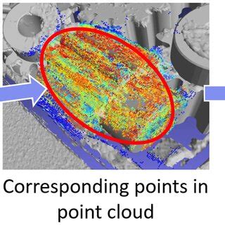 Point Cloud Filtering 的图像结果