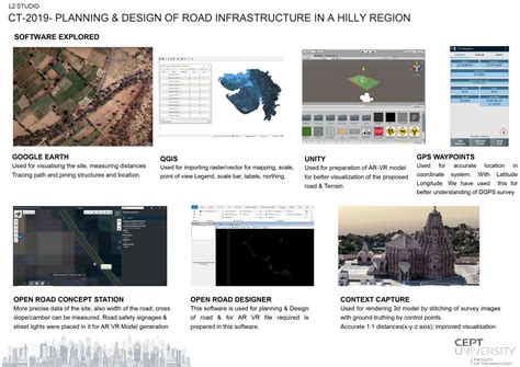 Planning & Design of Road Infrastructure in Hilly Region | CEPT - Portfolio