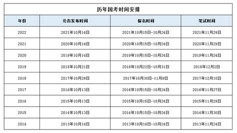 中医执业医师2020年医师资格考试考生承诺书下载
