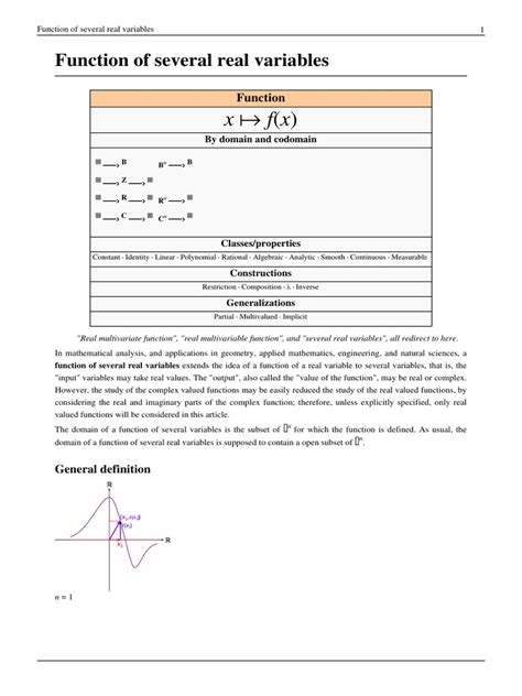 Image result for Function of Several Variables Exercises