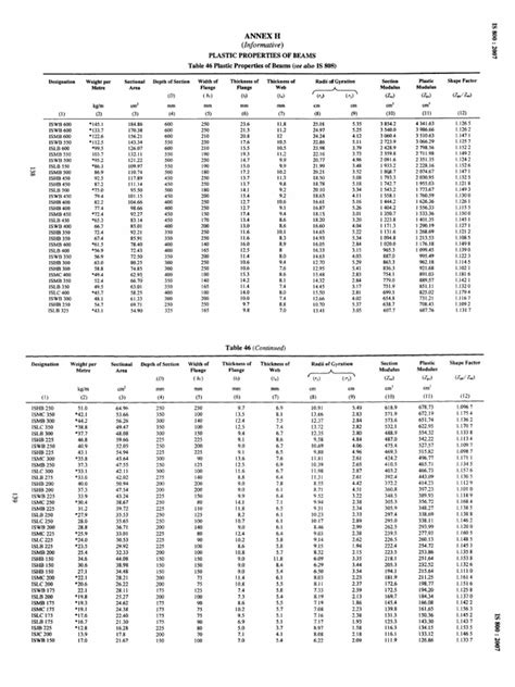 Plastic Modulus Calculation 的图像结果