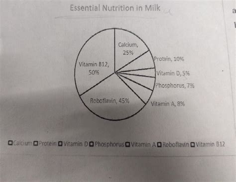 a ) What is written as legend?b.) What can you conclude from the above ...