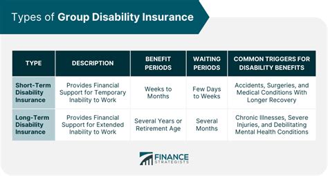 Image result for Compare Disability Insurance