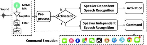 Image result for How to Use Vcs Commands