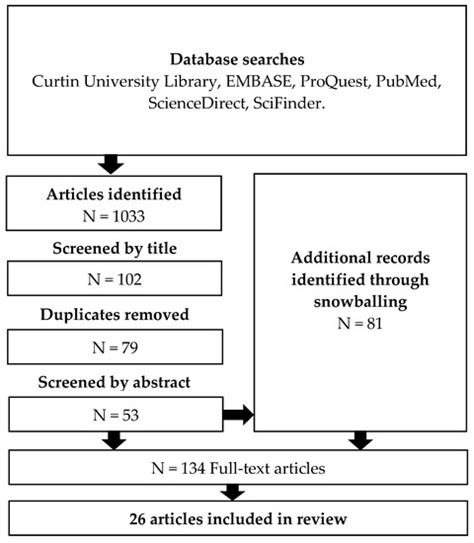 Pain Assessment of Elderly Patients with Cognitive Impairment in the ...