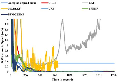 Fusion of Angle Measurements from Hull Mounted and Towed Array Sensors