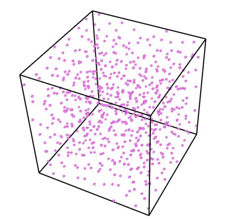 Image result for Poisson Sampling