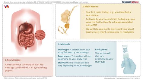 Image result for Graphical Abstract Springer