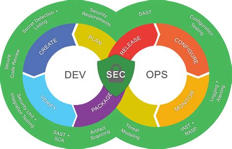 Image result for Infinity Logo Devsecops