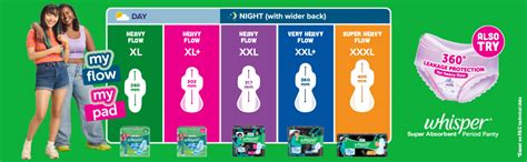 Buy WHISPER ULTRA HYGIENE+COMFORT SANITARY PADS, 50 XL+ PADS, FOR HEAVY ...