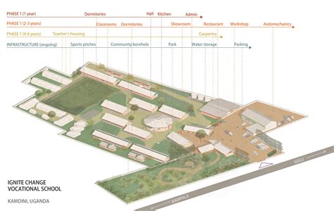 Skill Development — Ignite Change