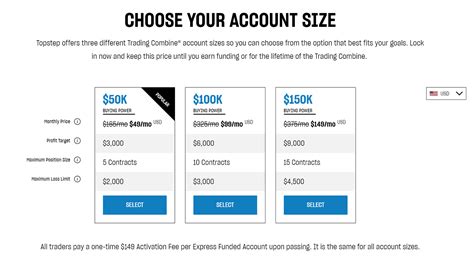 Image result for Top Step Promo Code