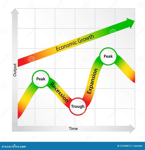Economic Cycle 的图像结果