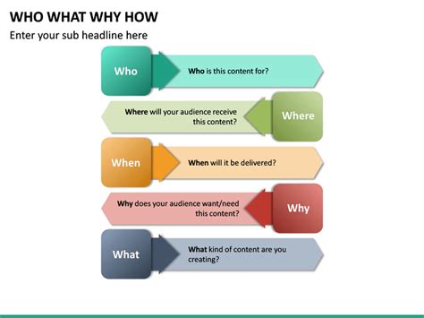 Who What Why How PowerPoint Template | SketchBubble