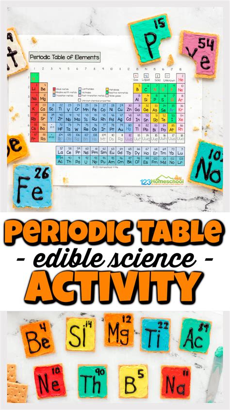 Image result for Free Science Lessons Chemistry Periodic Table