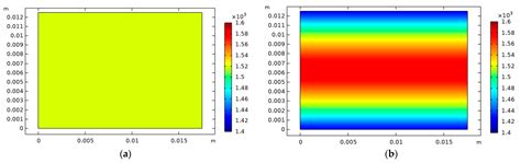 The Modeling of Laboratory Experiments on Granular MX-80 Bentonite with ...