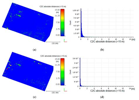 Increasing the Geometrical and Interpretation Quality of Unmanned ...