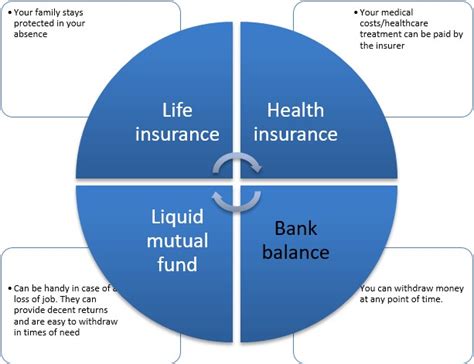 Emergency Fund - How to Create & Why it is important | IndiaNivesh