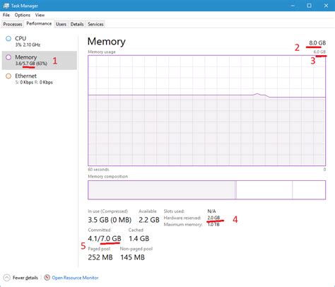Image result for Memory Manager Windows
