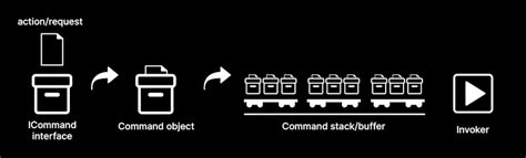 Computer Game Code Types for Windows 的图像结果