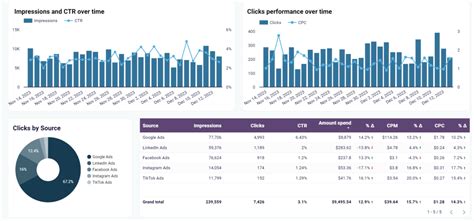 Local Marketing Dashboard 的图像结果