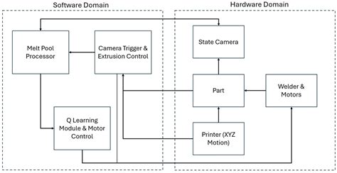 Reinforcement Learning Enabled Intelligent Process Monitoring and ...