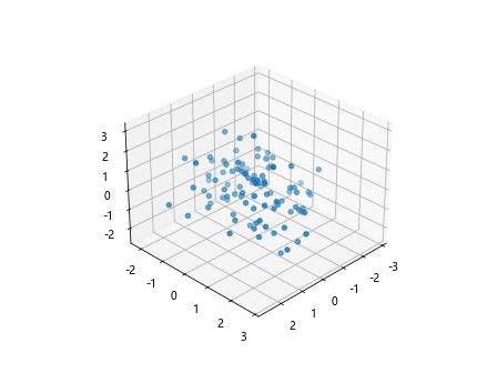 Matplotlib 3D Slice 的图像结果
