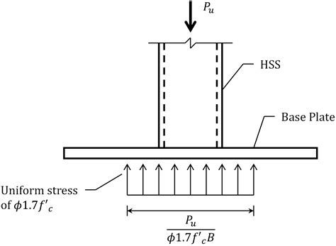 Aisc Base Plate Design Guide at George Farrow blog
