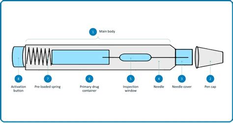 How to Use Autoinjector 的图像结果
