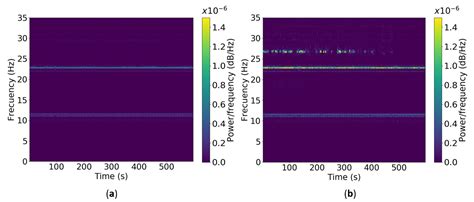Design and Validation of a Low-Cost Structural Health Monitoring System ...