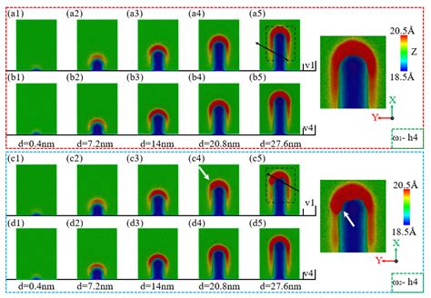 Investigation into the Influence of Polishing Depth and Speed on the ...