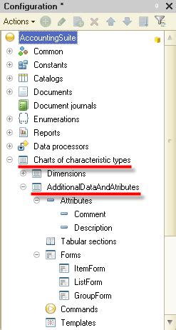 Image result for Advanced Objects and Configuration Processes