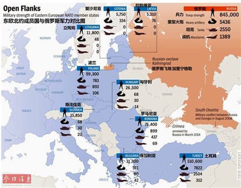 北约11国投入2万兵力在俄周边军演“亮肌肉”-香港商报