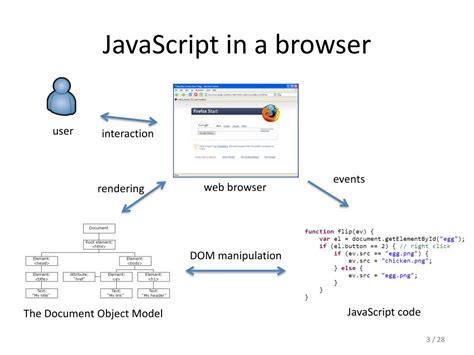 Image result for JavaScript Web Browser API Component