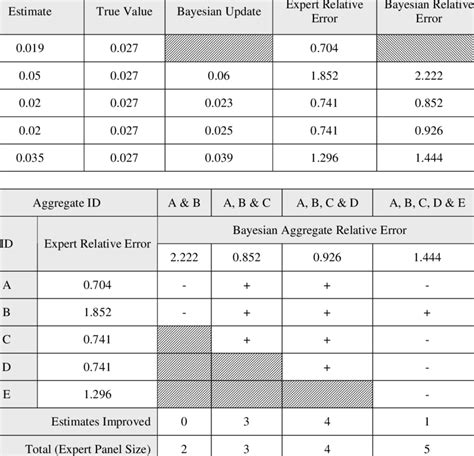 Image result for Aggregation Relationship in Python Code Example