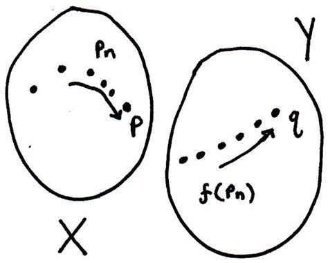 Image result for Math Analysis