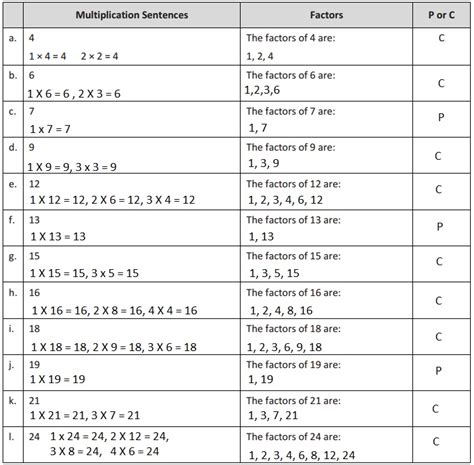 Image result for Grade 4 Module 3 Lesson 23 Problem Set