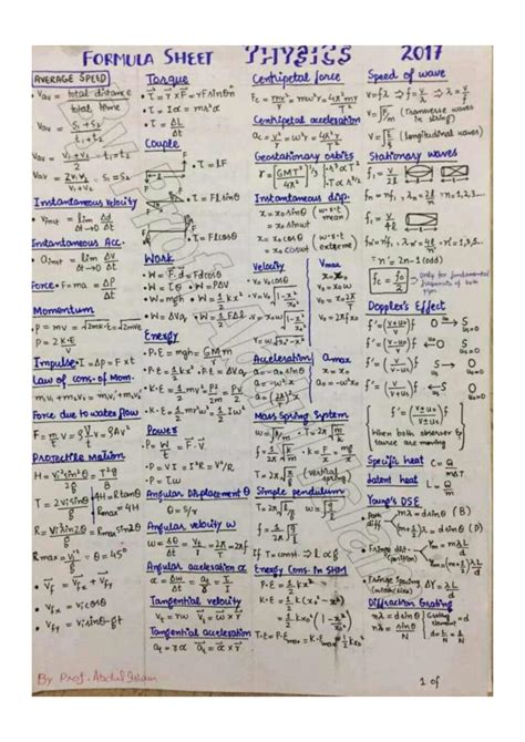 Image result for Physics Class 12 All Formulas