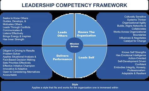 Leadership Models Examples 的图像结果